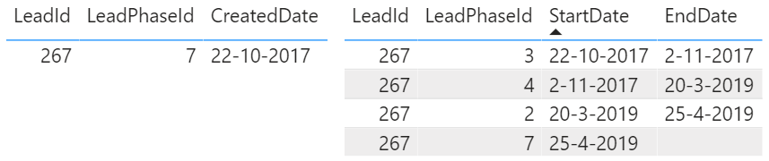 Get value if between dates - Microsoft Fabric Community