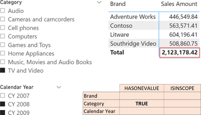 Distinguishing-HASONEVALUE-from-ISINSCOPE-02