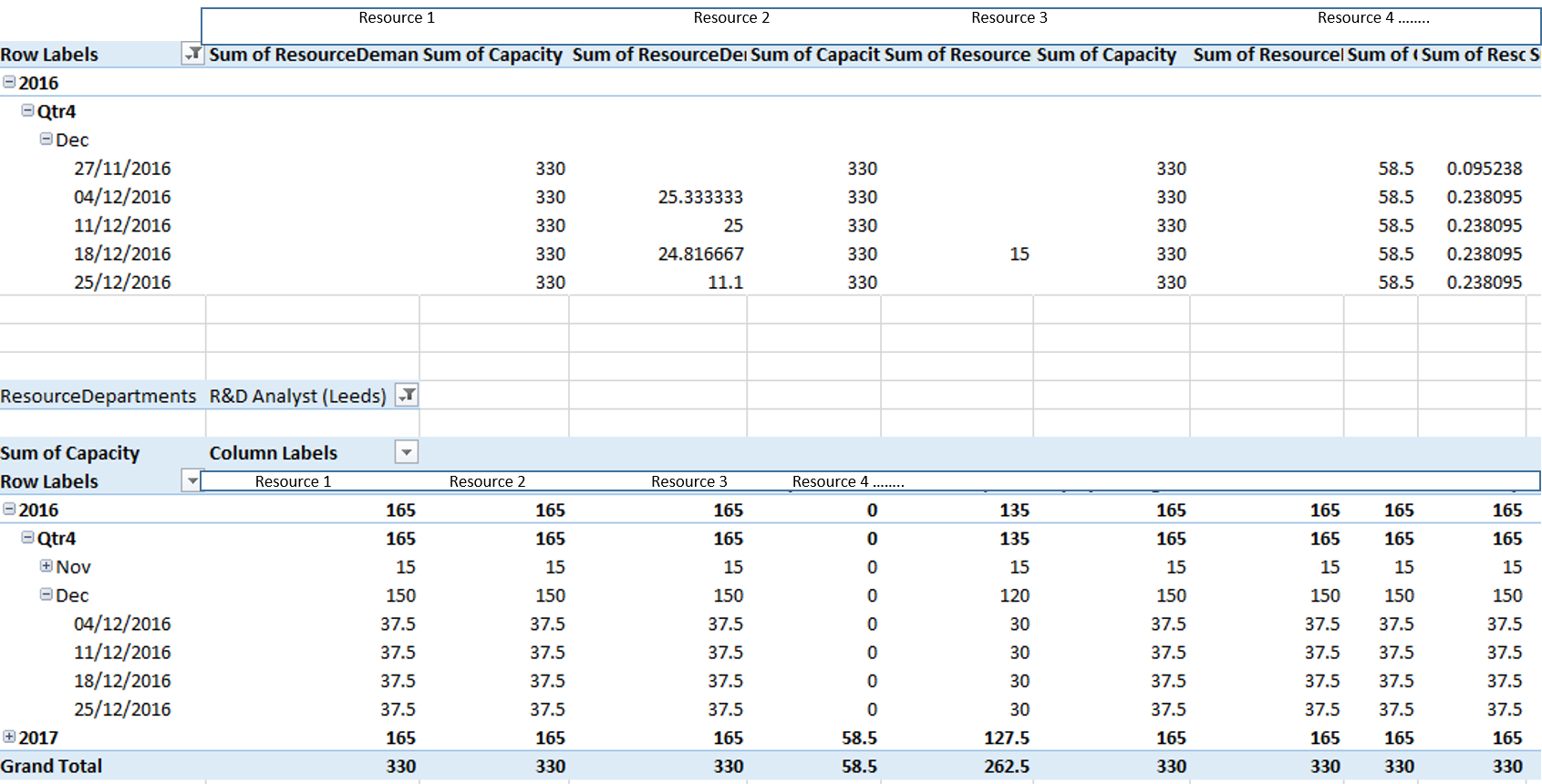 Solved: Adding Column from one powerpivot table to another ...