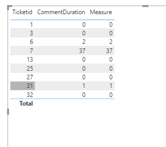 Solved: Remove deplicate rows based on lowest number - Microsoft Fabric ...