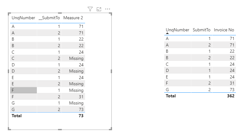Solved: Compare values from 2 rows - Microsoft Fabric Community