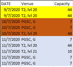 Solved: Sum The Column Based on Distinct Row of Another Co ...