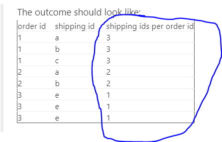 Solved: Count unique values in a filtered column with earl ...
