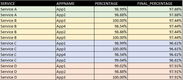 Solved: Grouping values in a column then multiply - Microsoft Fabric ...