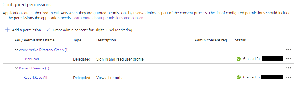 403 error on API calls with Power BI REST API - Microsoft Fabric Community
