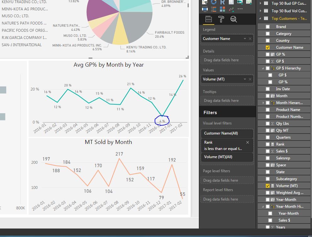 This is how it looks in Power BI