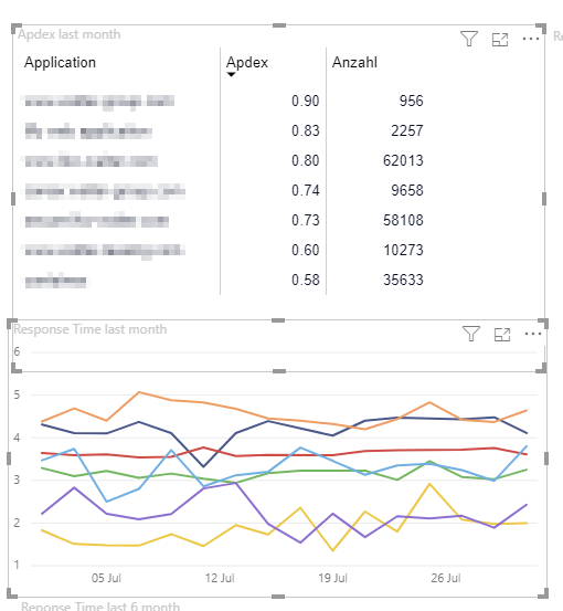 Data color in table or matrix - Microsoft Fabric Community