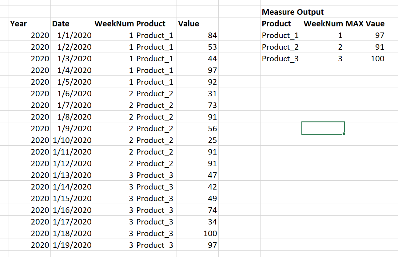 Solved: Max value per week based on WEEK relationship betw ...