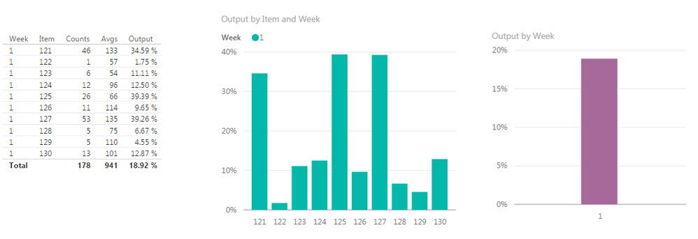 Power BI - Can Delete.png