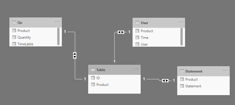 Solved: Tooltip report field becomes card title - Microsoft Fabric ...