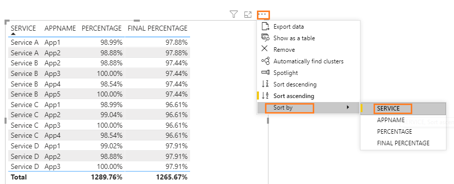 Solved: Grouping values in a column then multiply - Microsoft Fabric ...