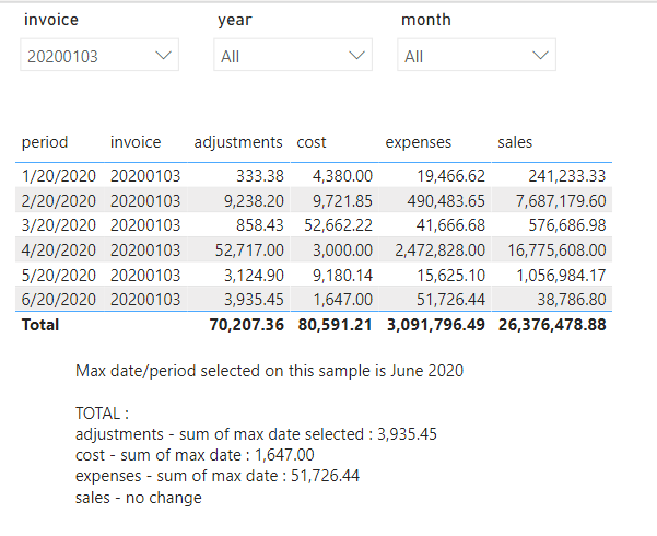 Solved: Get sum of max date/period - Microsoft Fabric Community