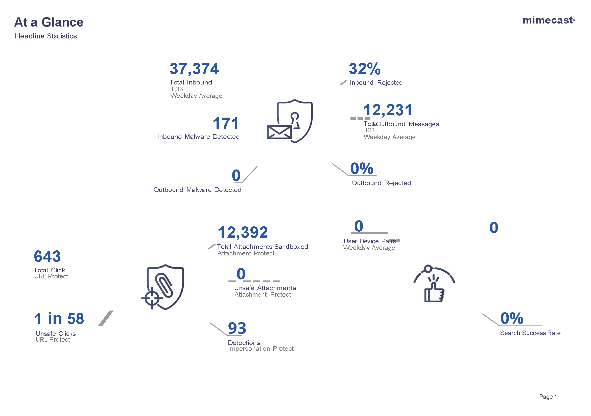 Transforming PDF source unstructured data - Microsoft Fabric Community