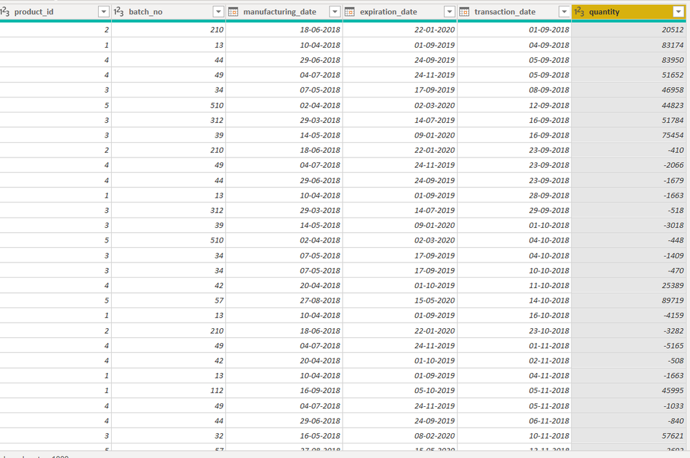 Store Transactions Table