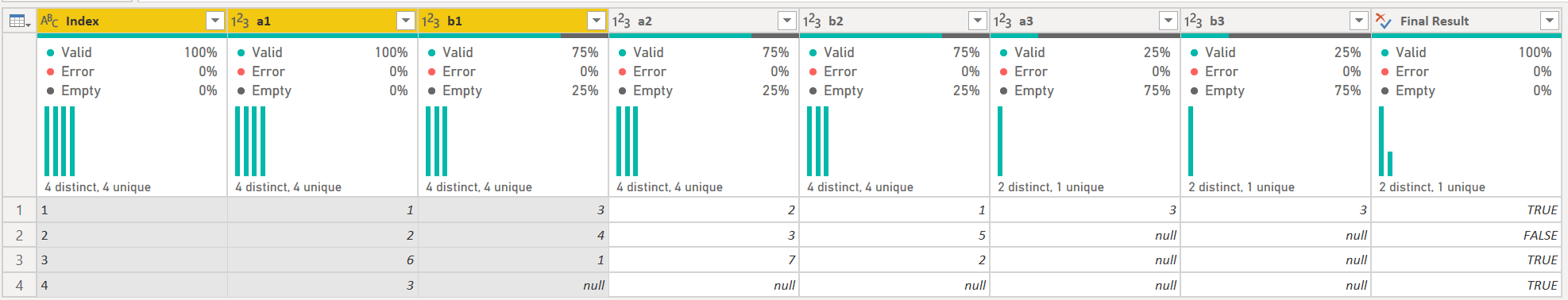 Solved: Comparision with null value - Microsoft Fabric Community