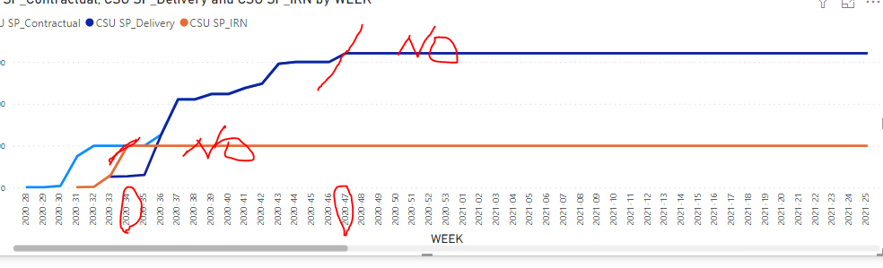 Solved: accmulative line graph - Microsoft Fabric Community