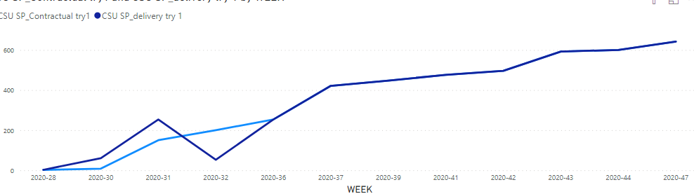 Solved: accmulative line graph - Microsoft Fabric Community