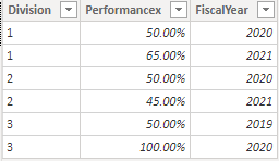 Solved: % difference - Microsoft Fabric Community