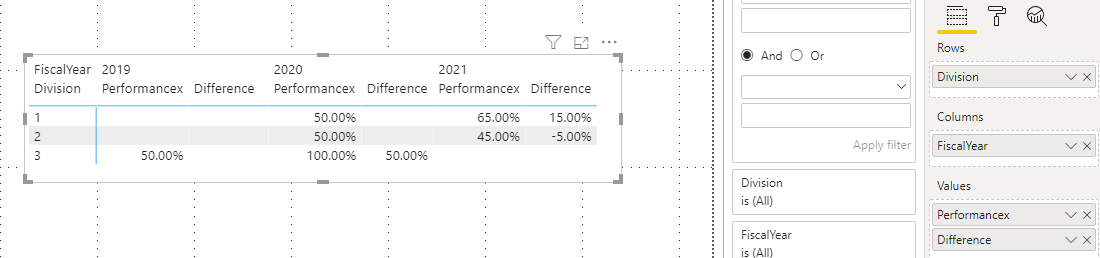 Solved: % difference - Microsoft Fabric Community