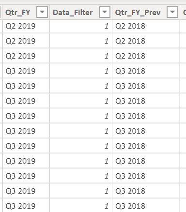 Solved: Dynamic Filter of Same Column - Page 2 - Microsoft Fabric Community