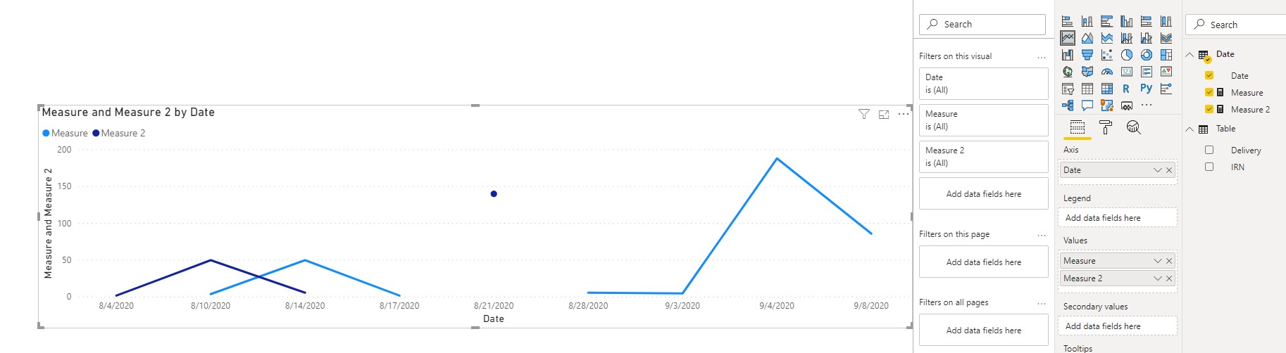 Solved: accmulative line graph - Microsoft Fabric Community