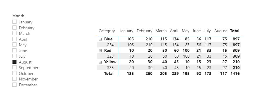 Solved: Help with measures by Month - Microsoft Fabric Community