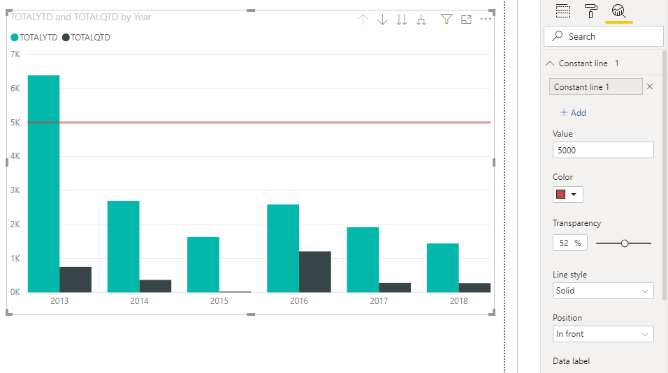 grouping of data and and adding target line. - Microsoft Fabric Community