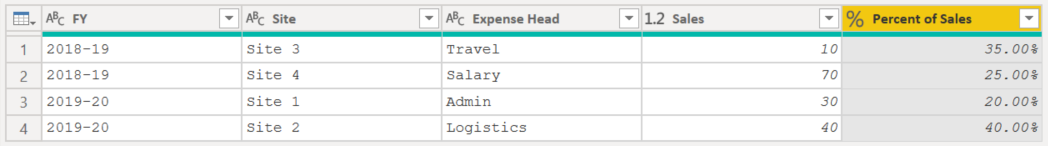 Solved: Help on two values (Value and %) in one column to ...