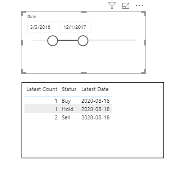 Count in the latest date - Microsoft Fabric Community