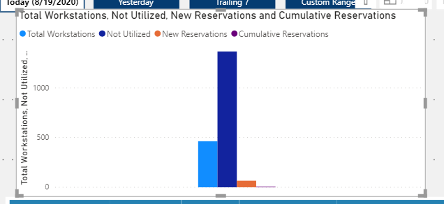 4 measures in clustered column chart without axis - Microsoft Fabric ...