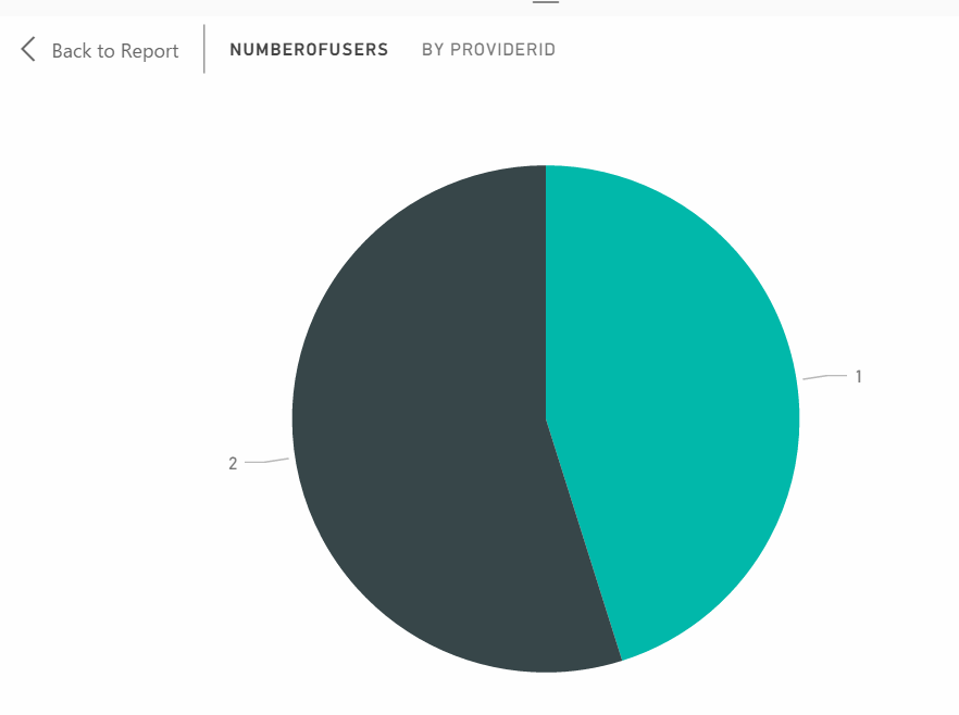 PieChart.png