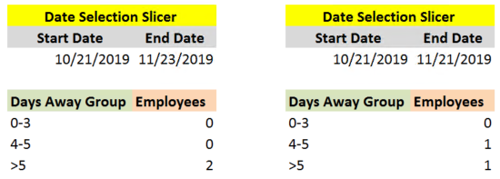 Solved: Dynamic results based on slicer selection - Microsoft Fabric ...