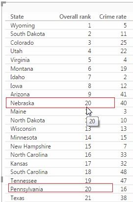 Nebraska ranking.jpg