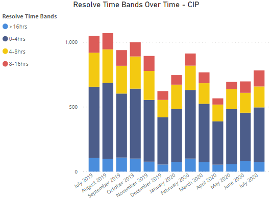 Solved: 100% Stacked Column and line chart - Microsoft Fabric Community