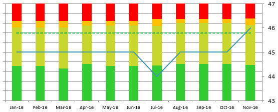 Solved: 100% Stacked Column and line chart - Microsoft Fabric Community