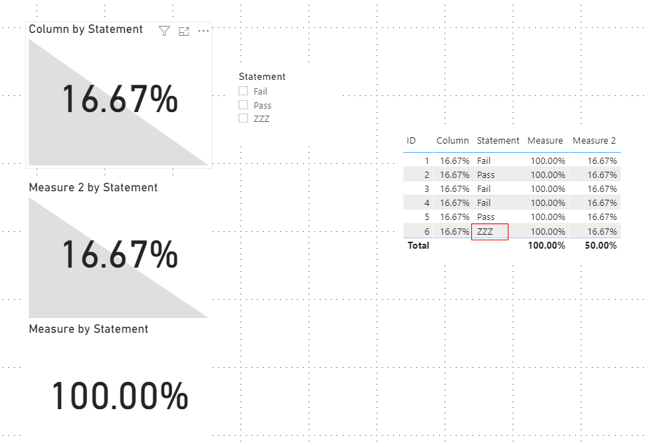 Solved: KPI card visual - Microsoft Fabric Community