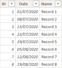 Solved: Filtered rows dynamic on date - Microsoft Fabric Community