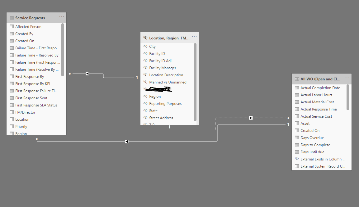 Solved: Work Order Completion Percentage by Type - Microsoft Fabric ...