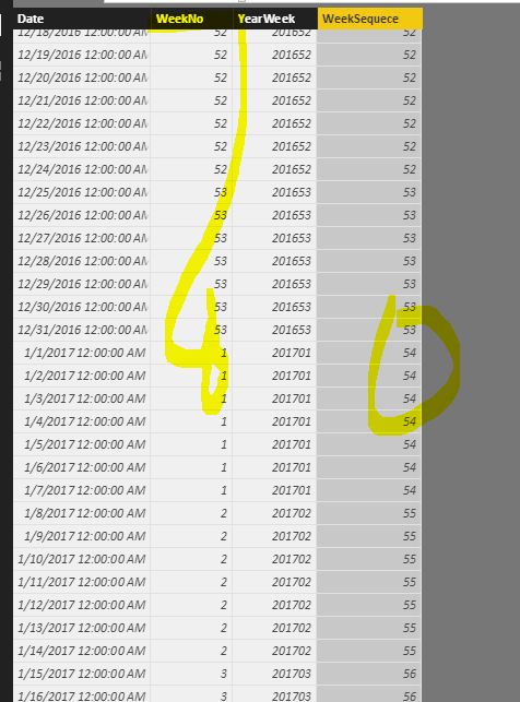Week-based measure containing weeks in two years. - Microsoft Fabric ...