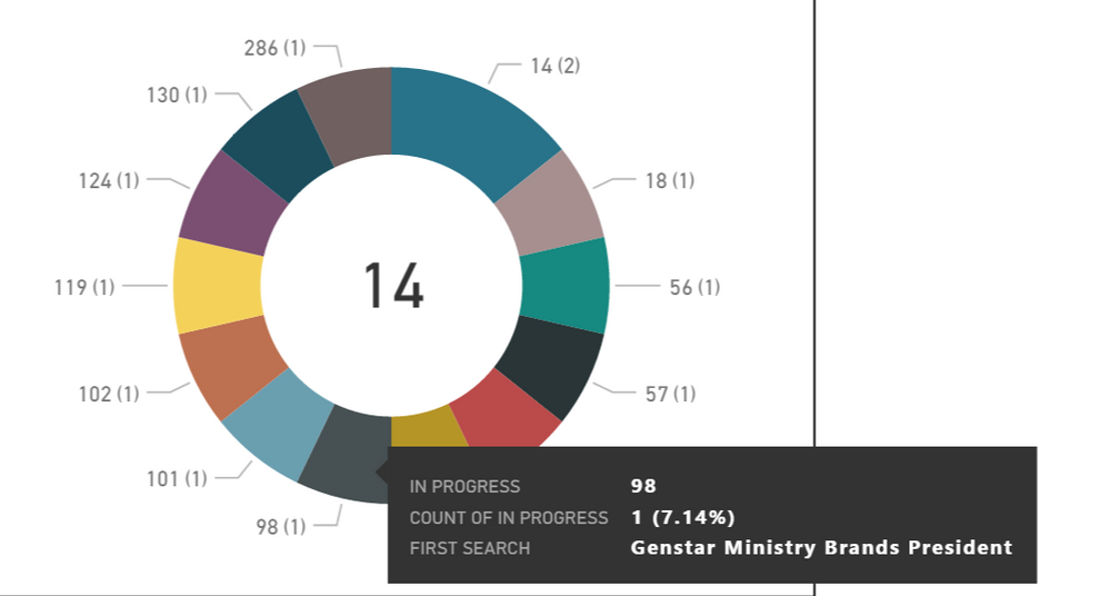 Donut Chart 2.PNG