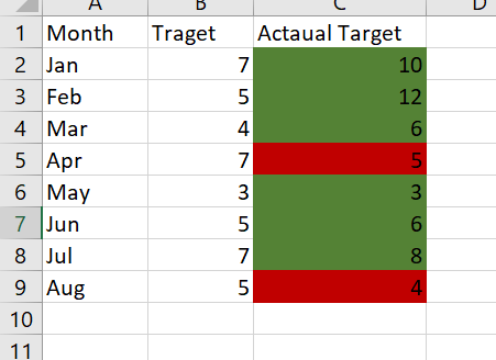 Solved: Conditional color formatting - Microsoft Fabric Community