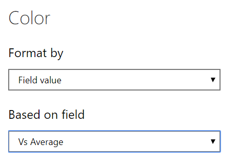 Solved: Conditional colour format on data card - Microsoft Fabric Community