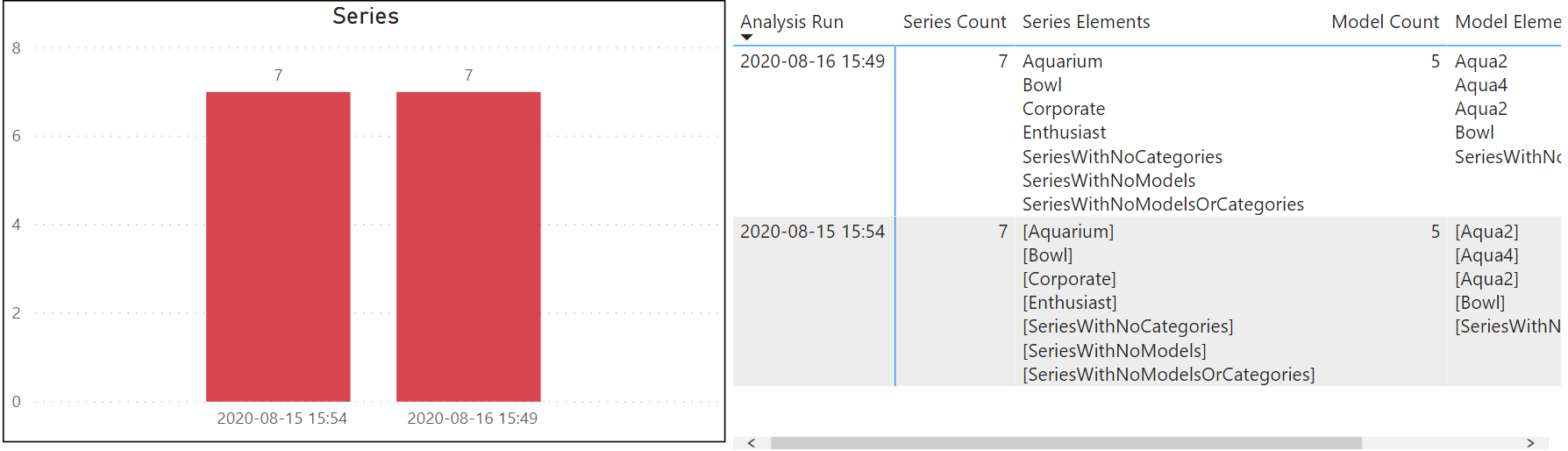 Clustered Column Chart Filtering a Matrix - Microsoft Fabric Community