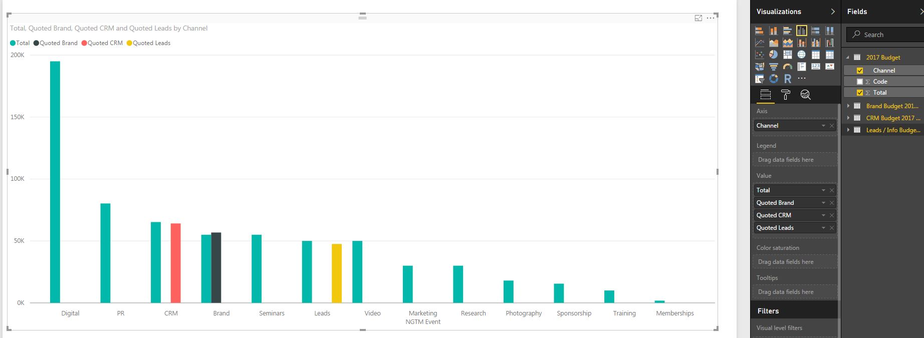 problem with gaps in clustered column chart - Microsoft Fabric Community