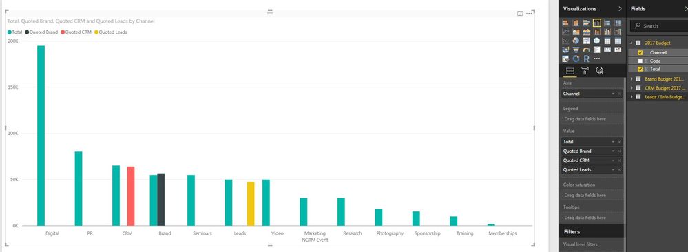 This shows the gap in the bars