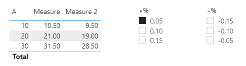 Dynamic Filters - Microsoft Fabric Community