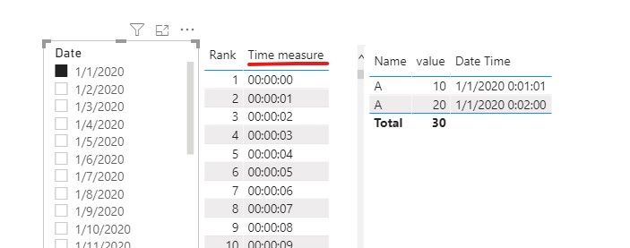 Solved: Dynamic Filter - Date/Time - Microsoft Fabric Community