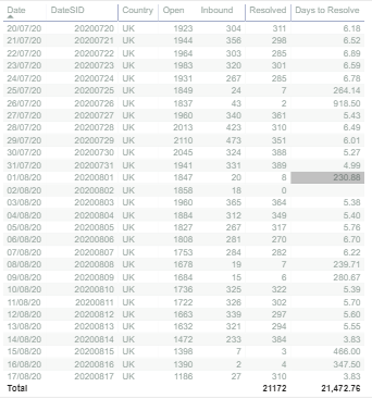 Solved: Value based on last date - Microsoft Fabric Community