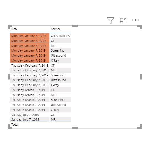 Solved: Table Visual - Conditional Formatting - Microsoft Fabric Community