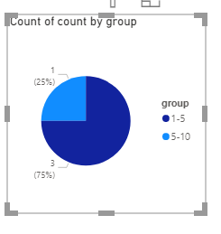 Solved: Binning of count data for pie chart - Microsoft Fabric Community